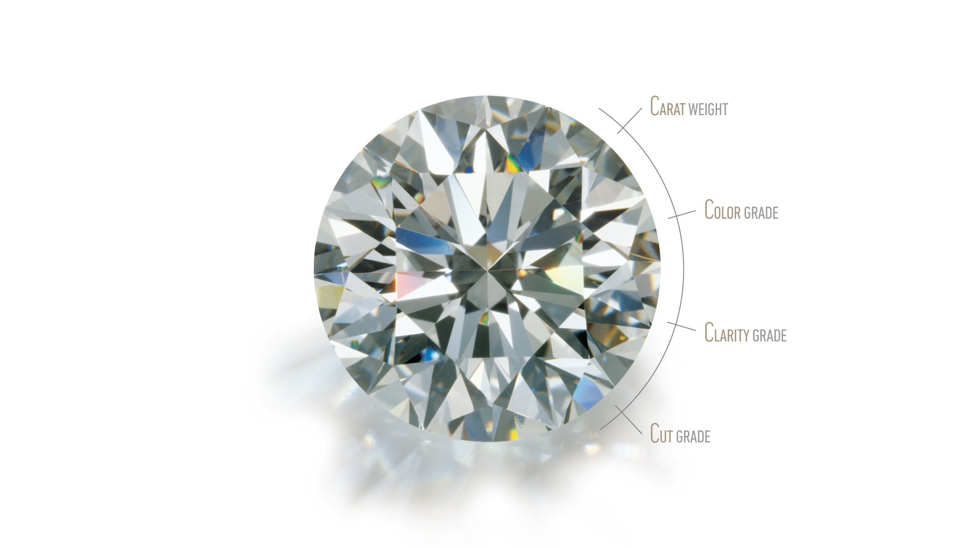 A round brilliant cut diamond with a graphic overlay explaining the 4Cs - color, cut, clarity and carat weight.