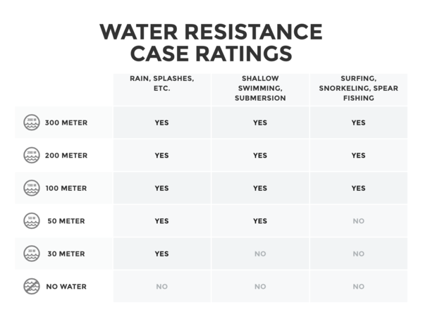 water_resistance_grande