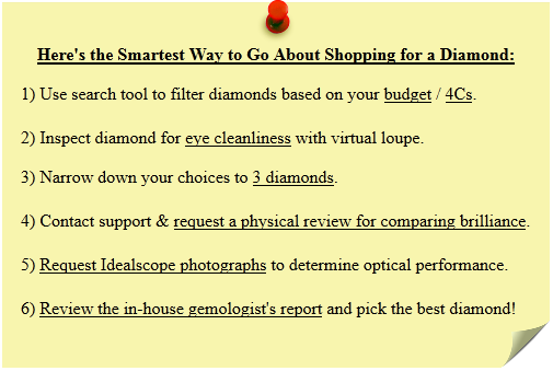 guideline for round diamond buying