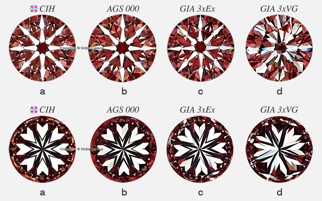 hearts and arrows comparison chart gia ex ags ideal