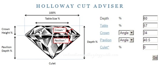 how to use holloway cut adviser
