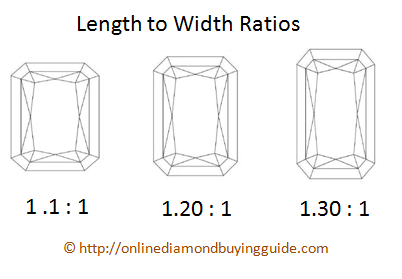 radiant cut diamonds length to width ratio
