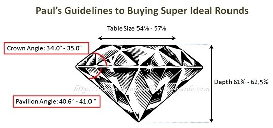 super ideal round diamond proportions chart