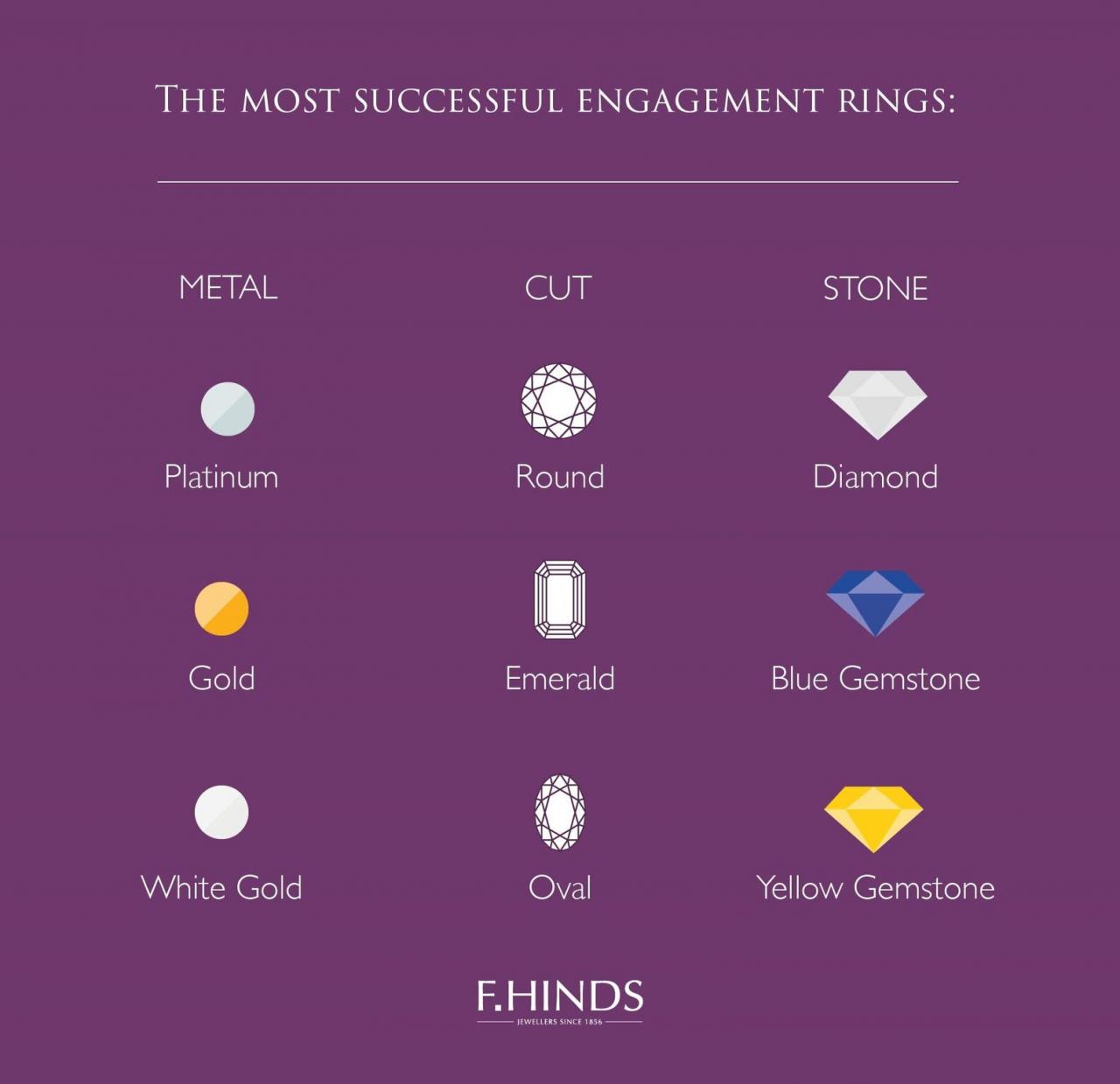 The most successful engagement rings